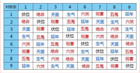 伏位加天医|天医磁场与延年、生气、伏位吉星磁场组合综合解析